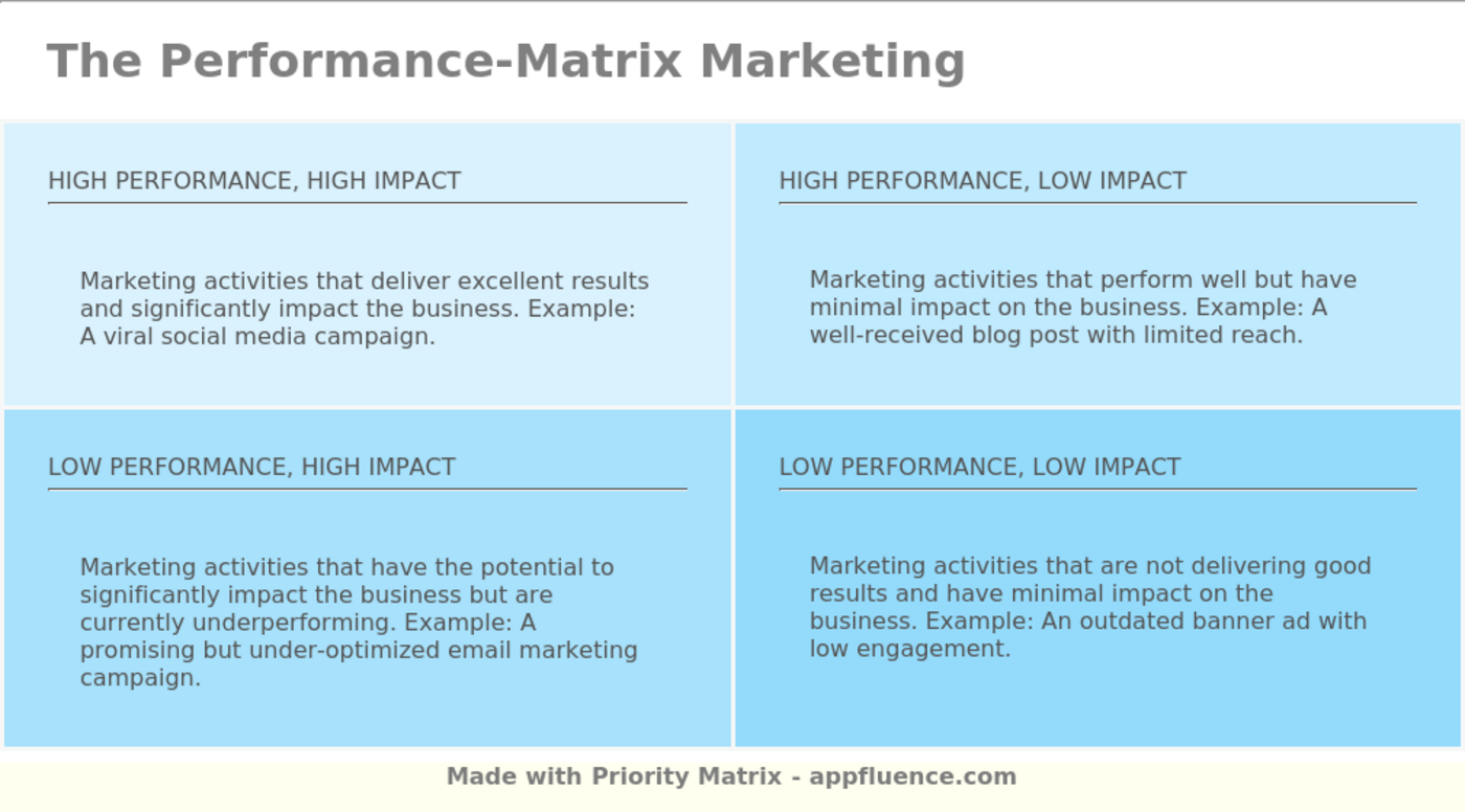 Performance-Matrix Marketing [Free download]