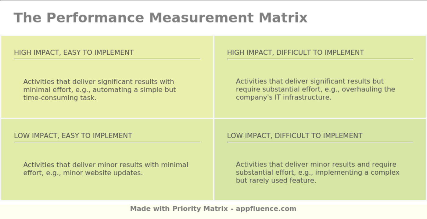Performance Measurement Matrix Free Download 