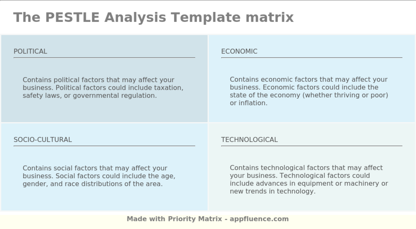 PESTLE Analysis Template [Free download]