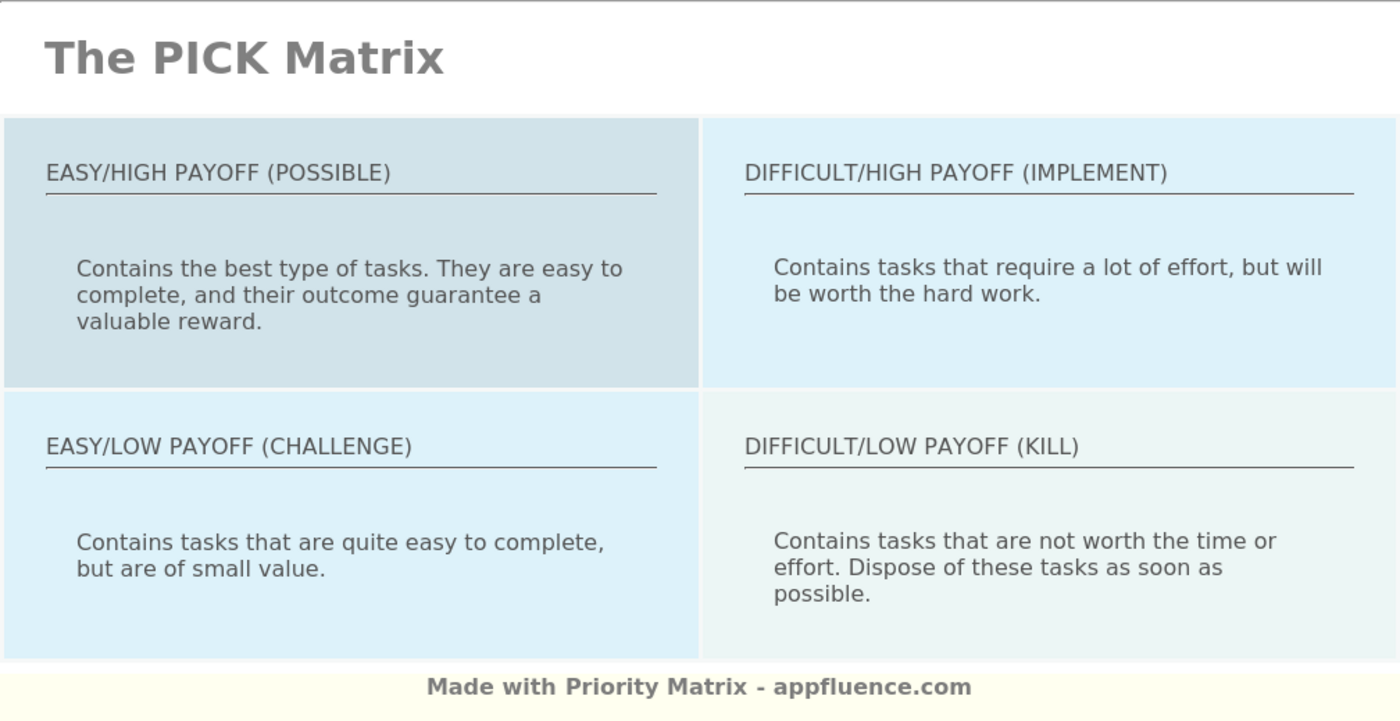 Pick Matrix Template