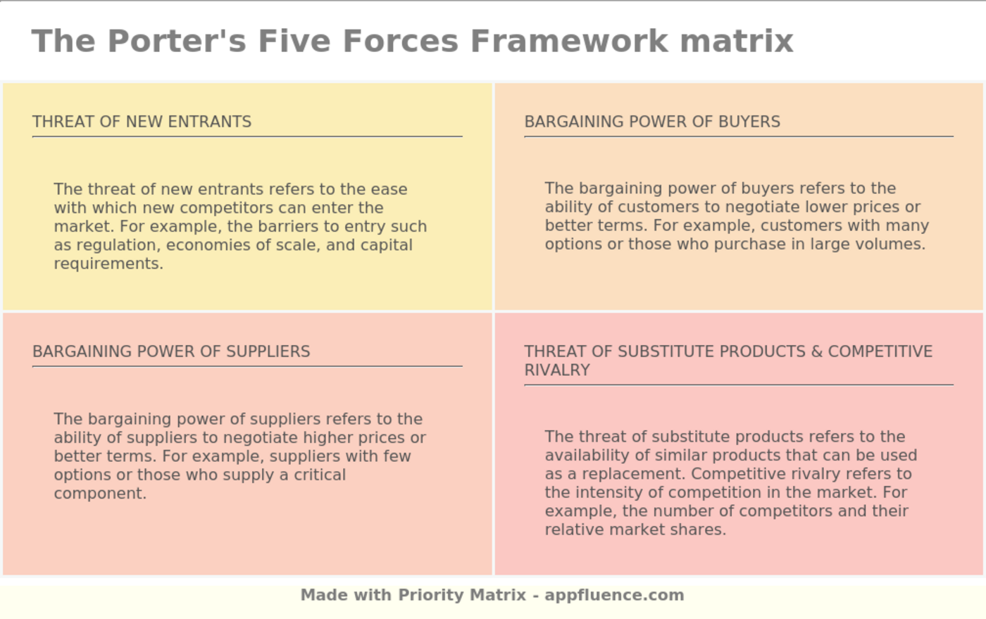 Porter's Five Forces Framework [Free download]