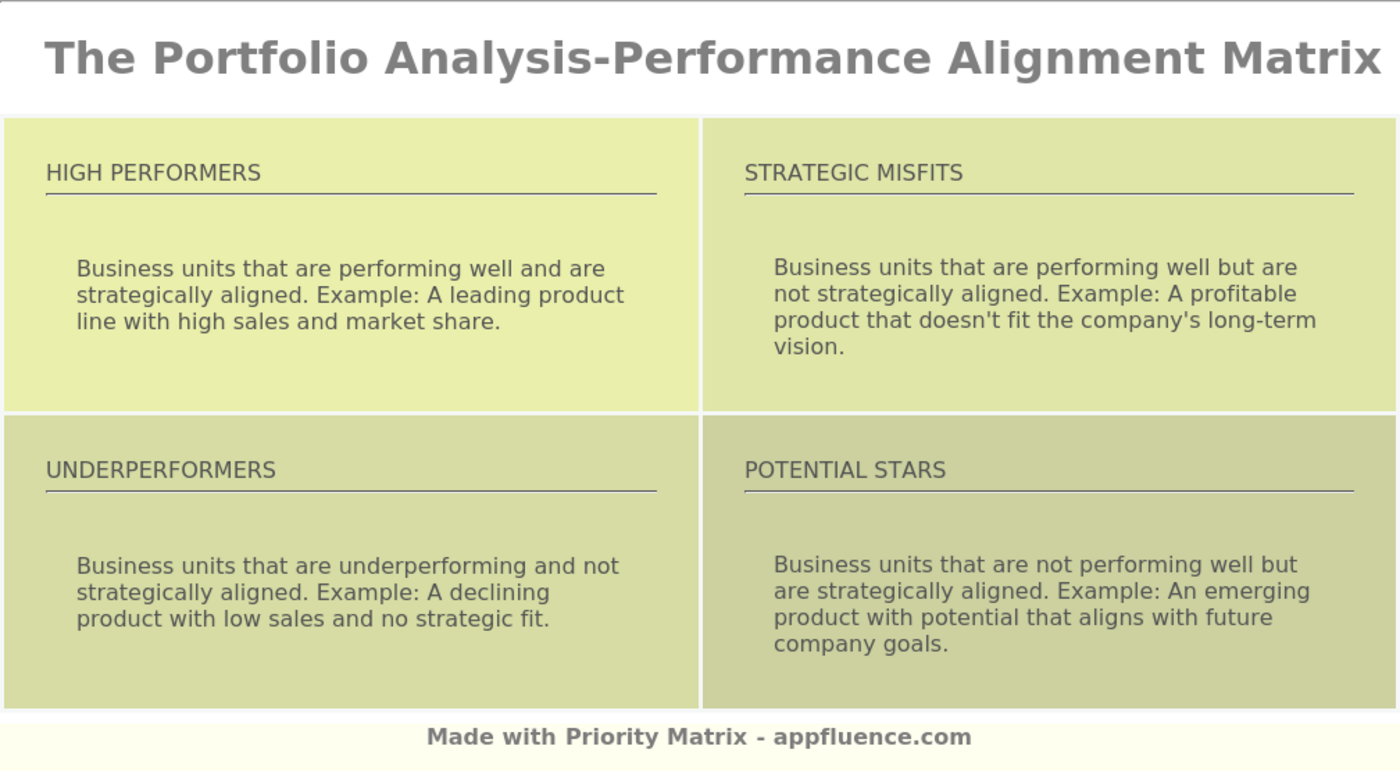 Portfolio AnalysisPerformance Alignment Matrix [Free download]