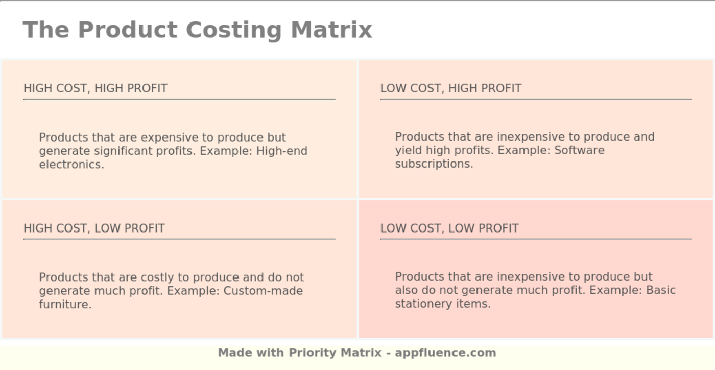 product-costing-matrix-pm-blog