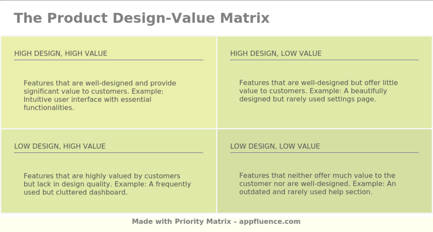 Product Design-Value Matrix [Free download]