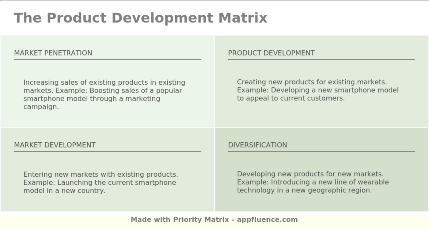 Product Development Matrix [Free download]