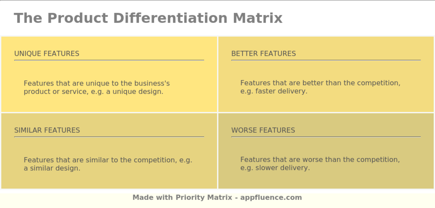 Product Differentiation Matrix - PM Blog