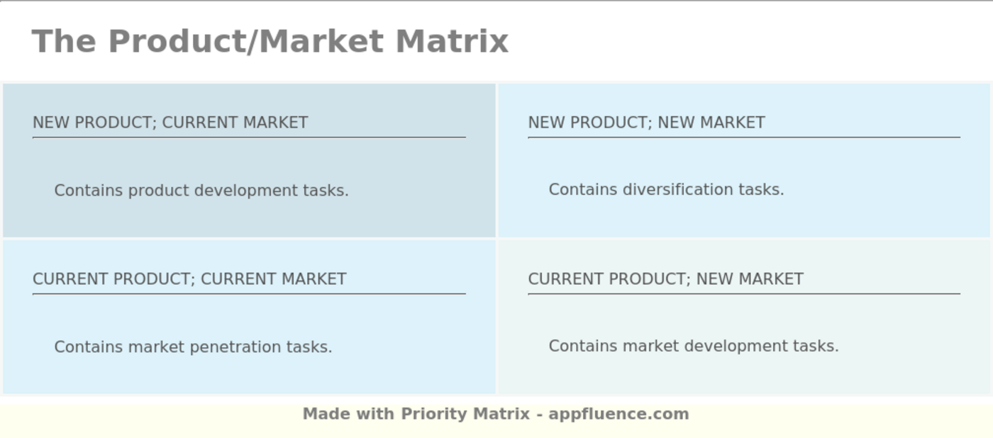 Product/Market Matrix