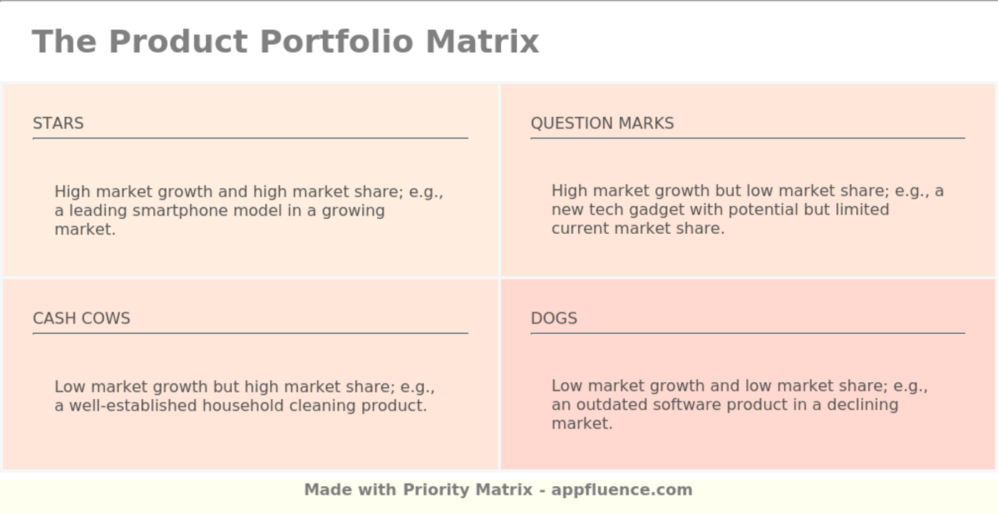 Product Portfolio Matrix [Free download]