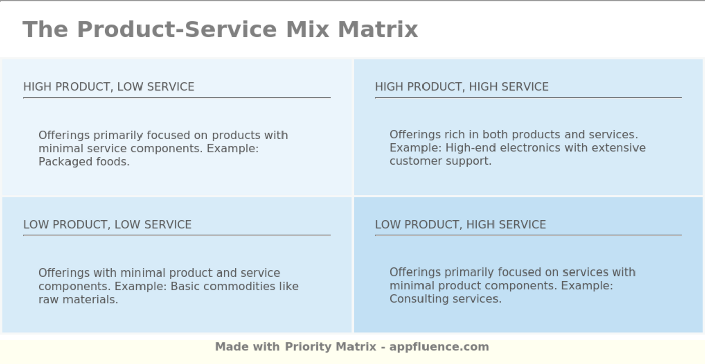 ProductService Mix Matrix [Free download]