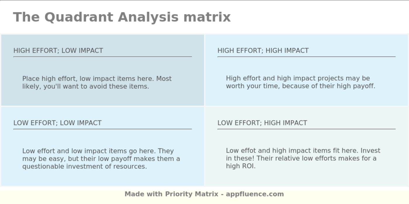 Quadrant Analysis