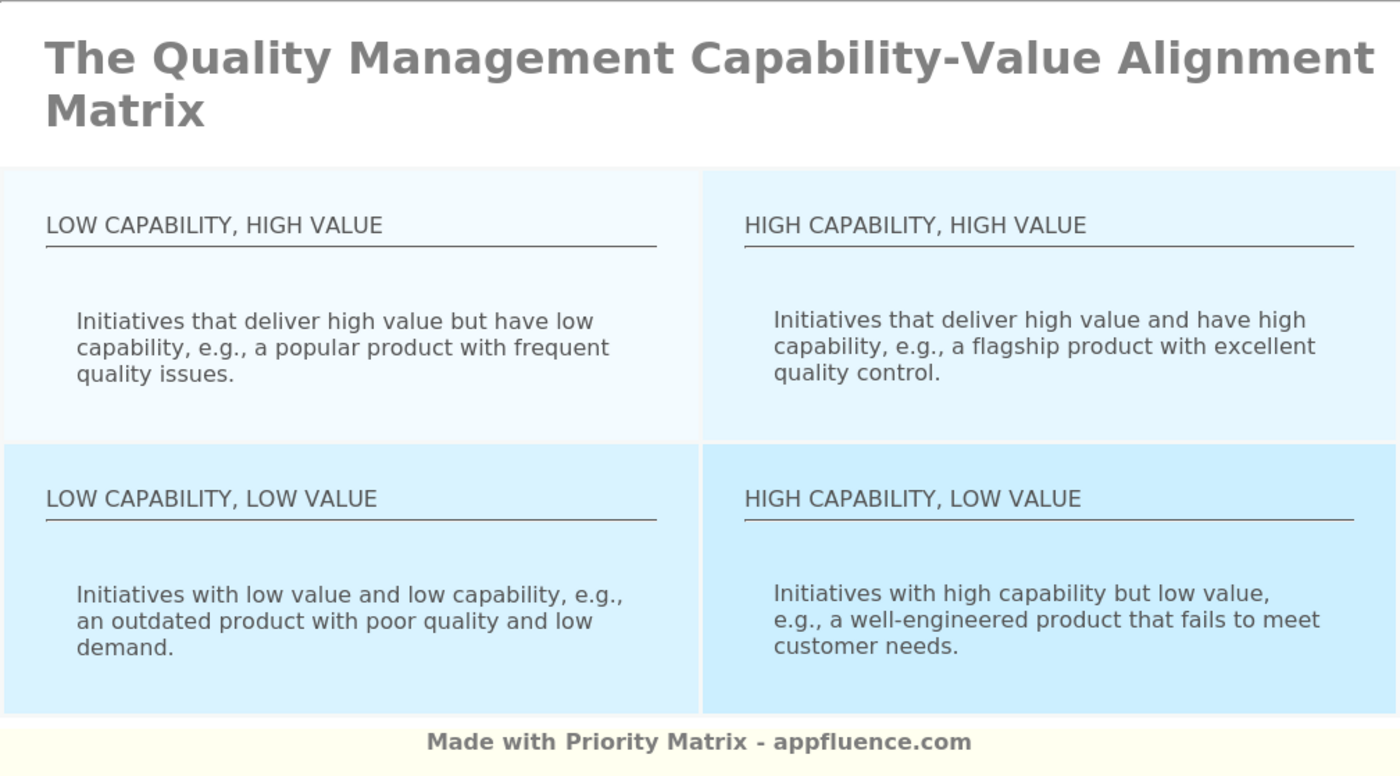 Quality Management Capability-Value Alignment Matrix [Free download]