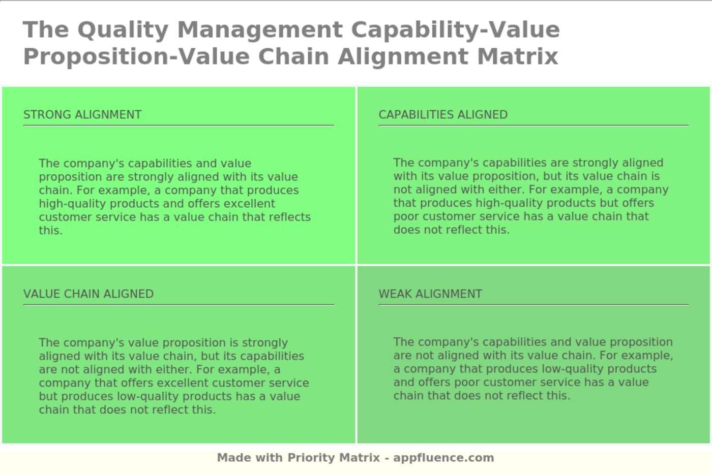 Quality Management Capability Value Proposition Value Chain Alignment Matrix [free Download]