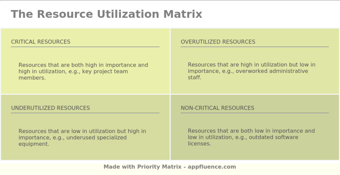 resource-utilization-matrix-free-download