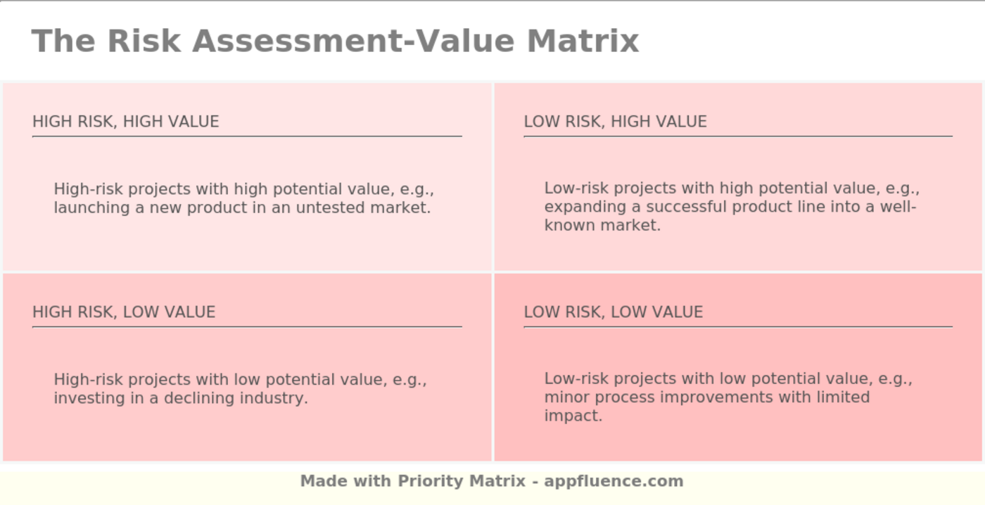 Risk Assessment-Value Matrix [Free download]