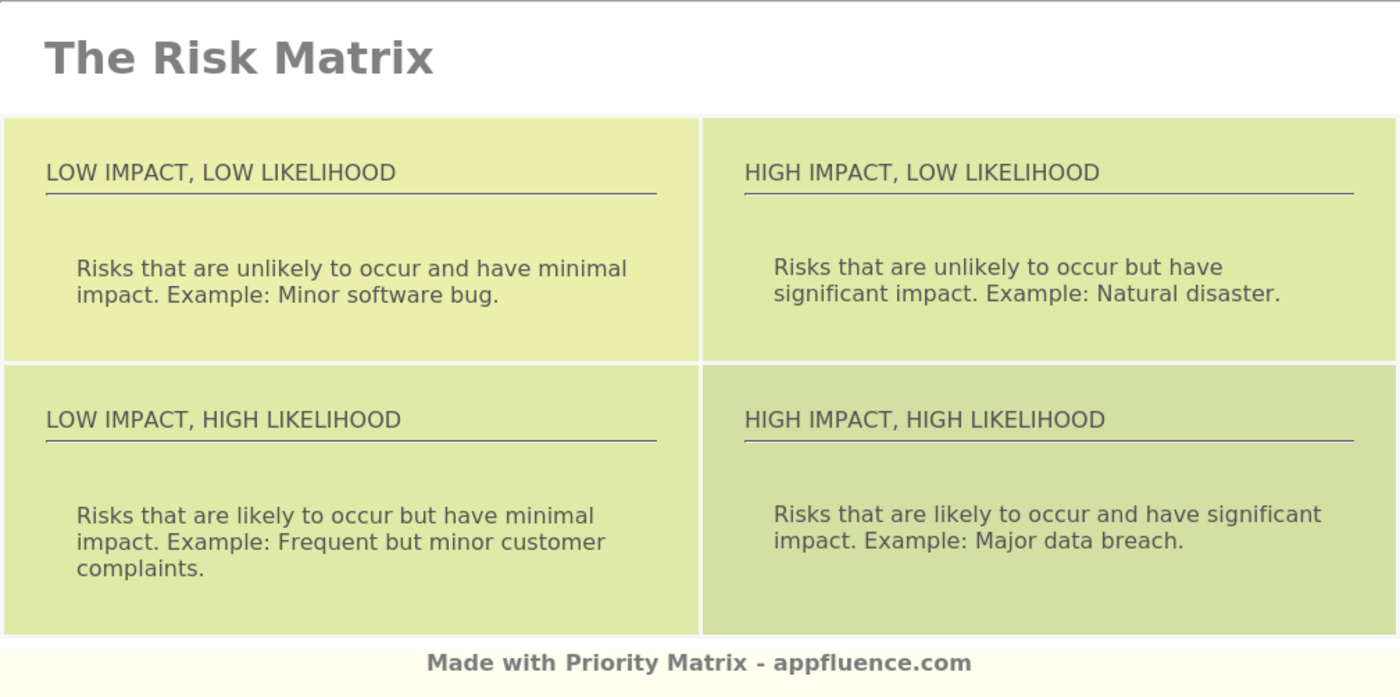 Risk Matrix Free Download 