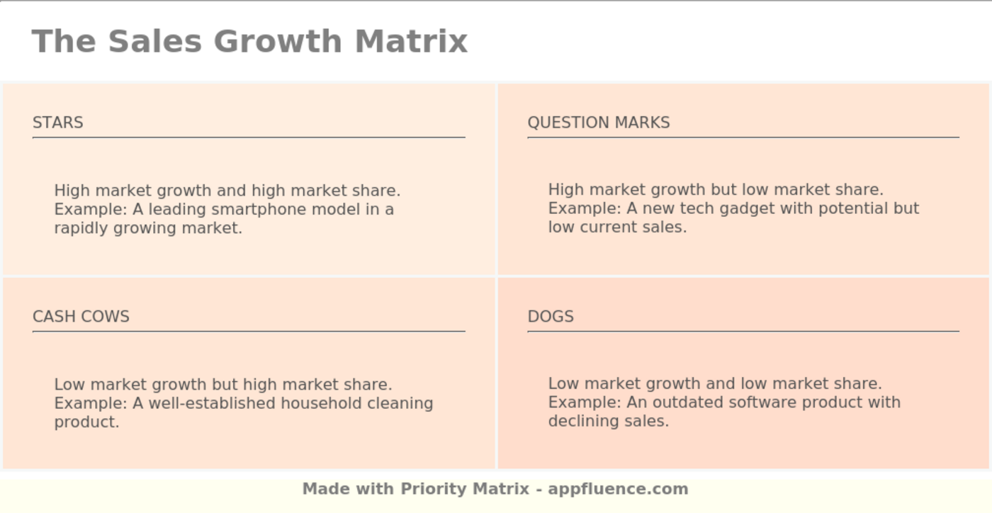 Sales Growth Matrix Free Download 8064