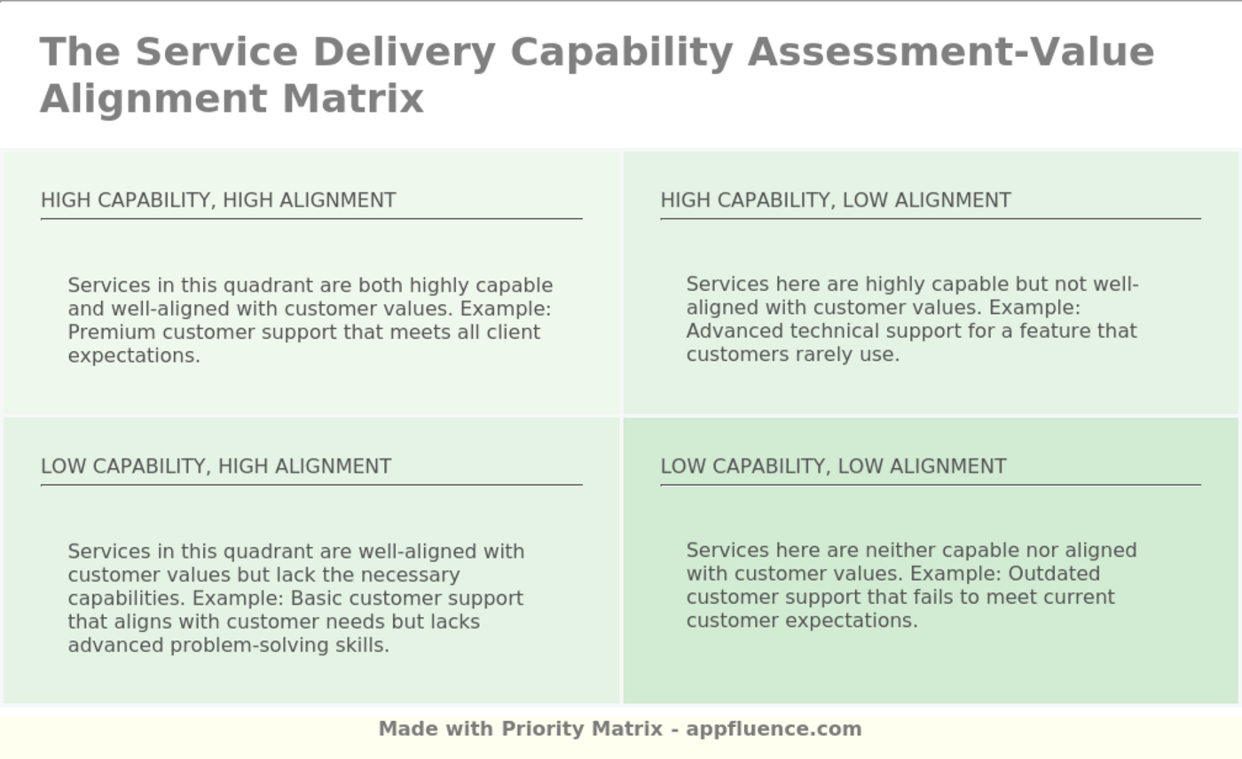 service-delivery-capability-assessment-value-alignment-matrix-free