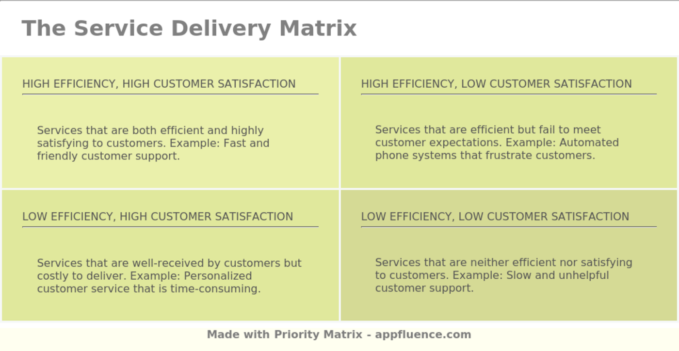 Service Delivery Matrix [Free download]