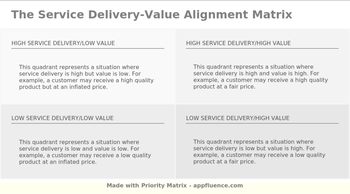 Service Delivery-Value Alignment Matrix [Free download]