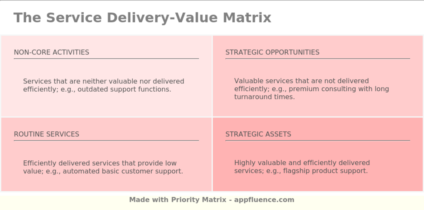 service-delivery-value-matrix-free-download