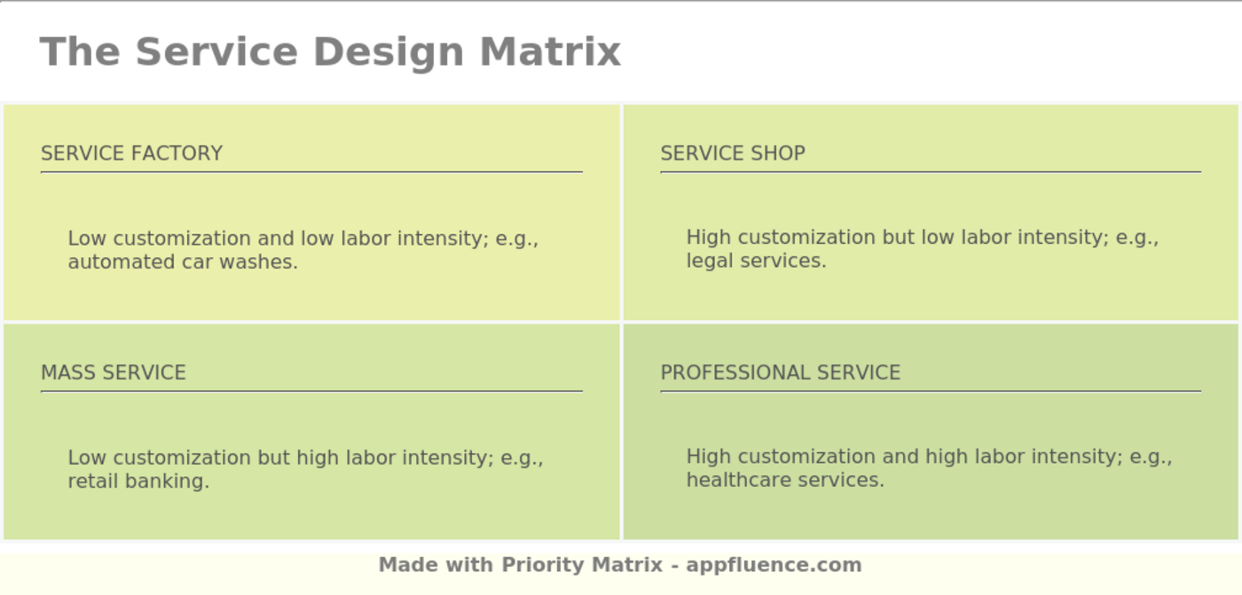 Service Design Matrix Free Download 