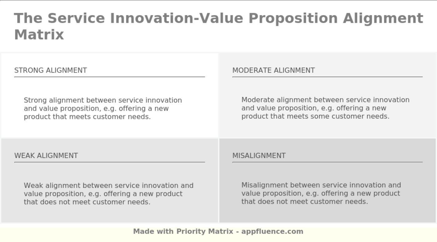 case study innovation value proposition