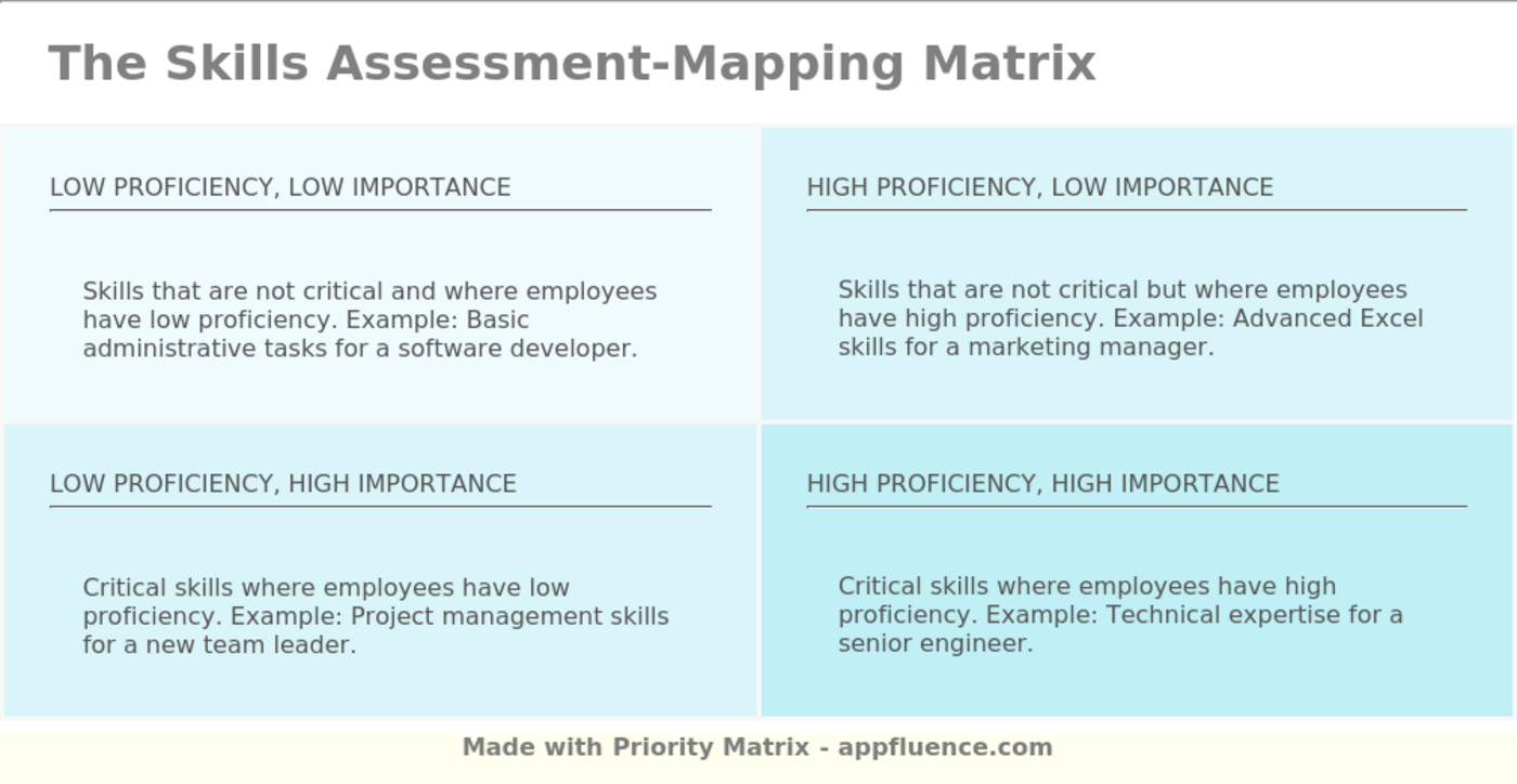 Skills Assessment-Mapping Matrix [Free download]