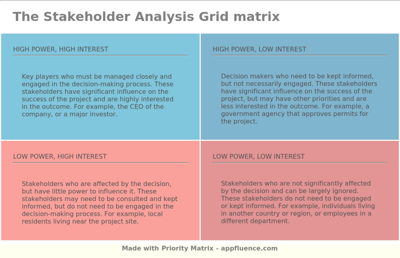 Stakeholder Analysis Grid