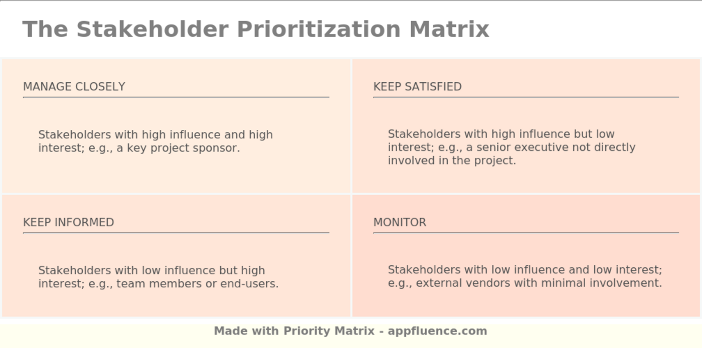 Stakeholder Prioritization Matrix Free Download 5233