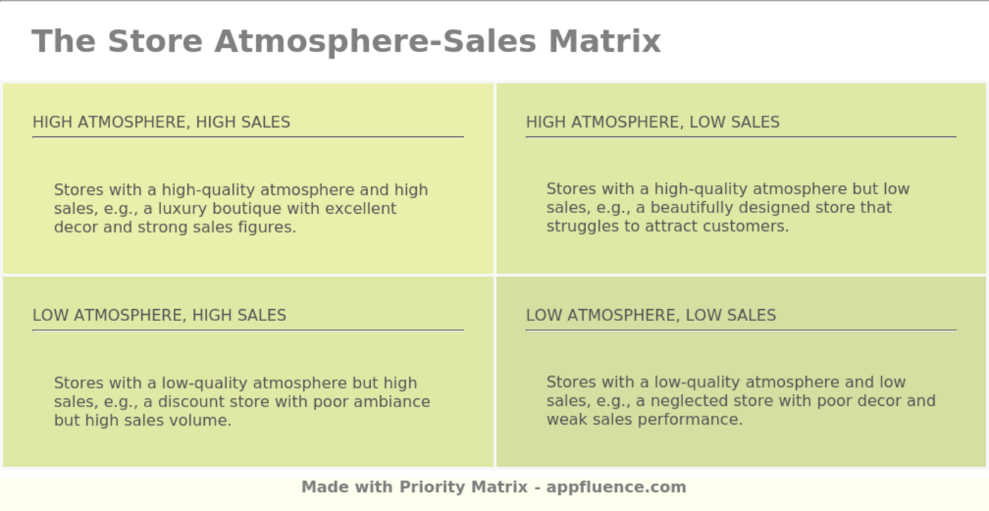 Store AtmosphereSales Matrix [Free download]
