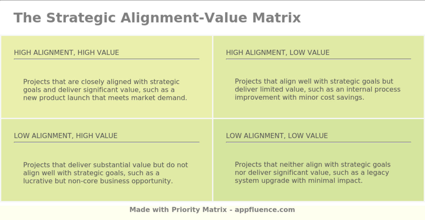 Strategic Alignment Value Matrix Free Download