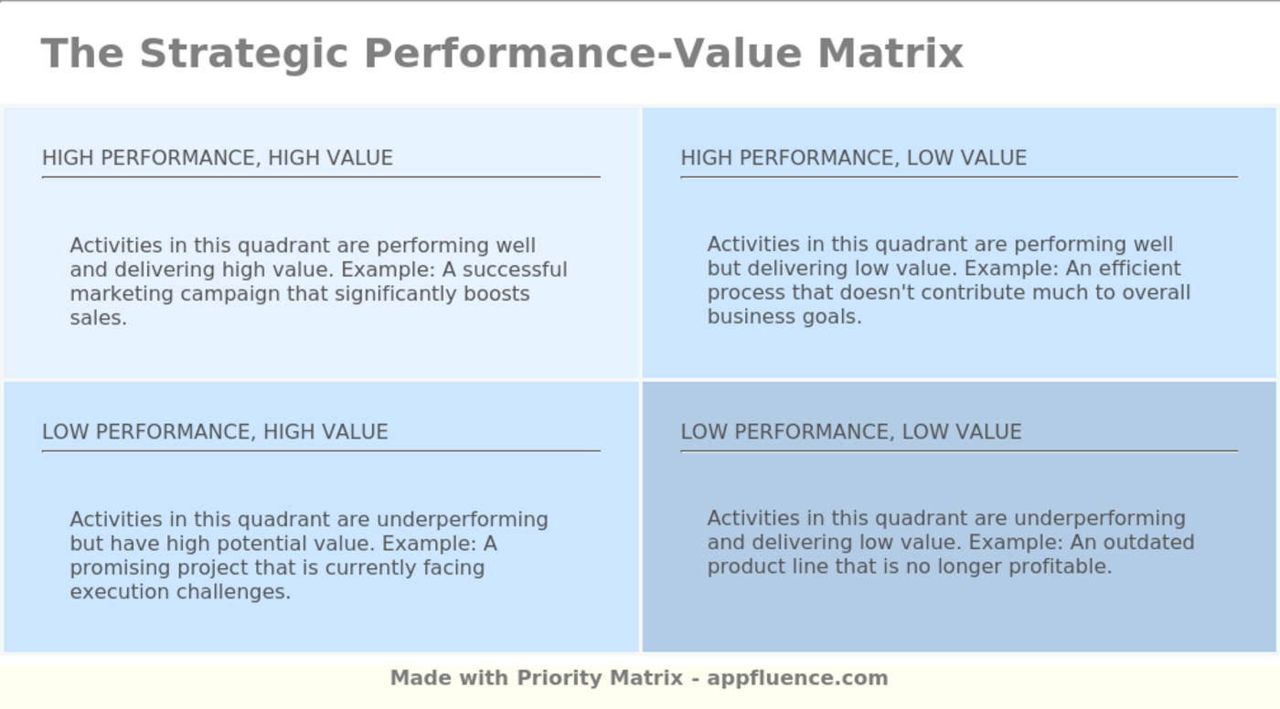 Strategic Performance Value Matrix Free Download