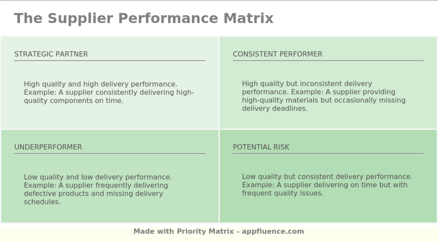 Supplier Performance Matrix Free Download