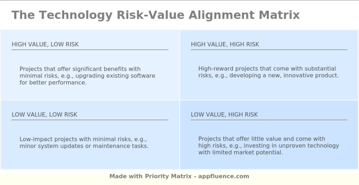 Technology RiskValue Alignment Matrix [Free download]