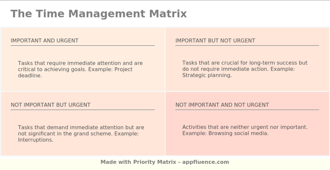 time-management-matrix-free-download