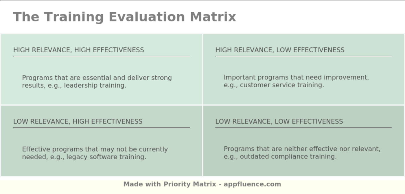 Training Evaluation Matrix [Free download]