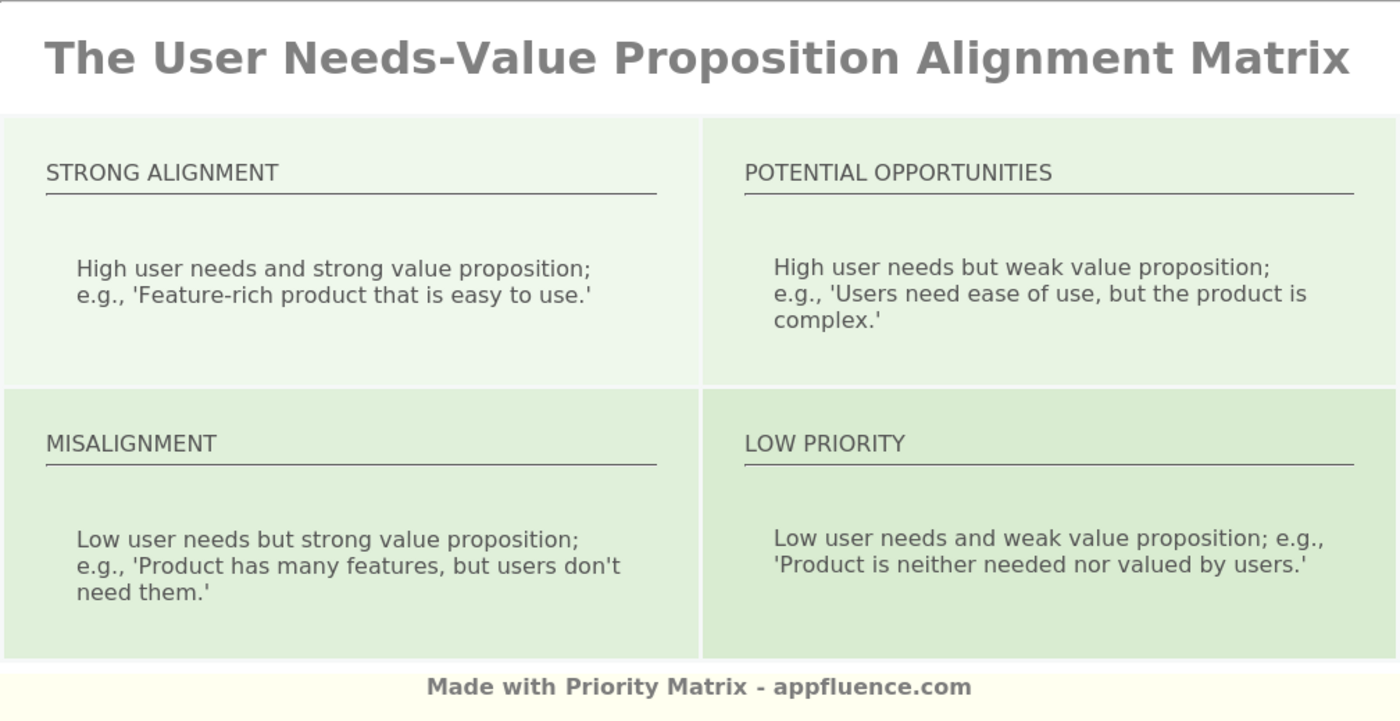 User Needs Value Proposition Alignment Matrix Free Download