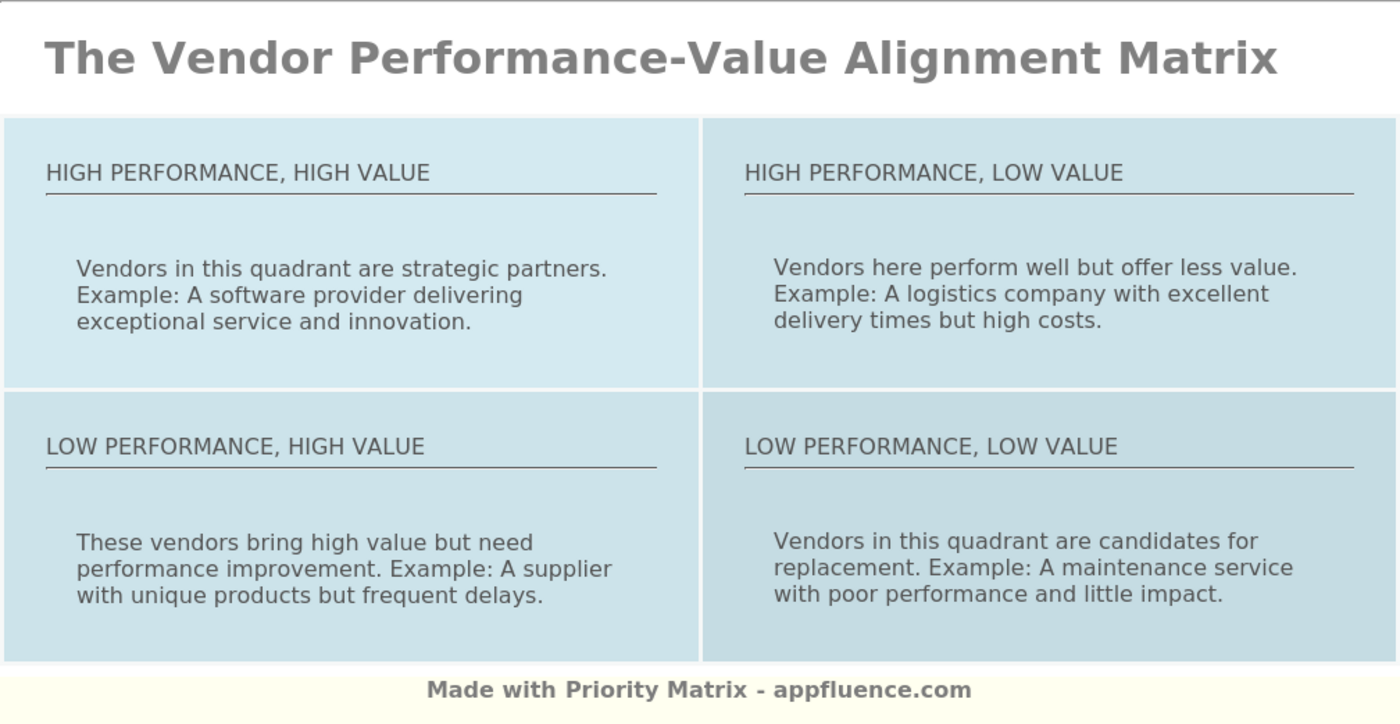 Vendor Performance-Value Alignment Matrix [Free download]