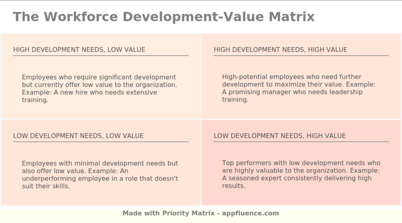 Workforce Development Value Matrix Free Download 3073