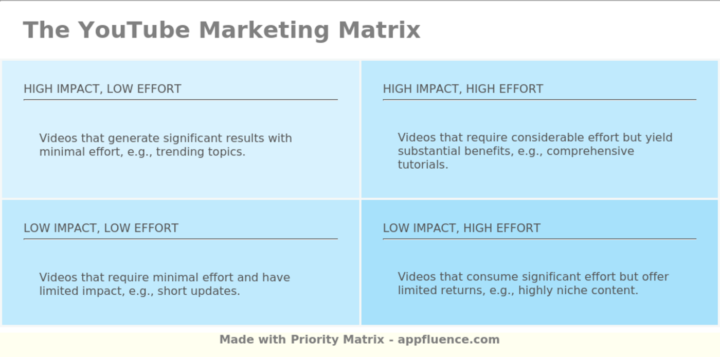 YouTube Marketing Matrix [Free download]